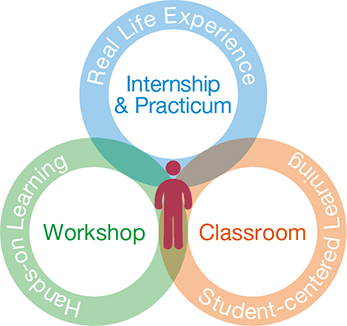 Workshop Classroom Internship&Practicum